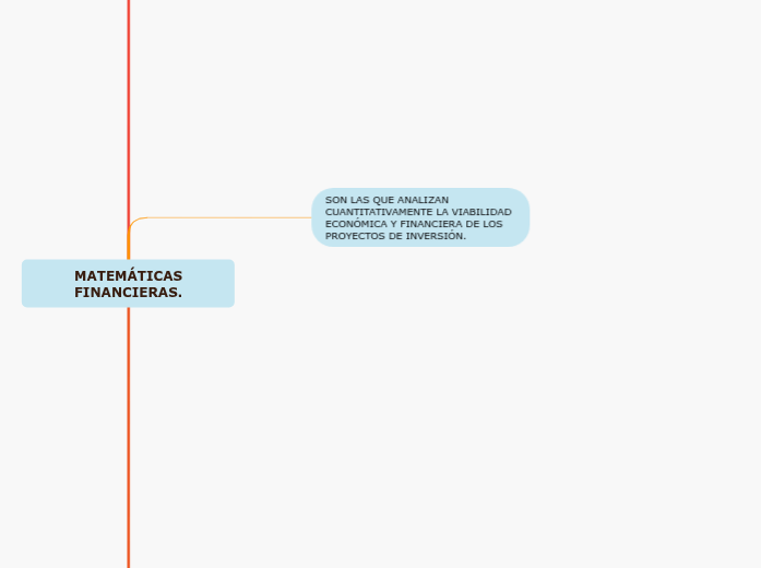 MATEM TICAS FINANCIERAS Mind Map